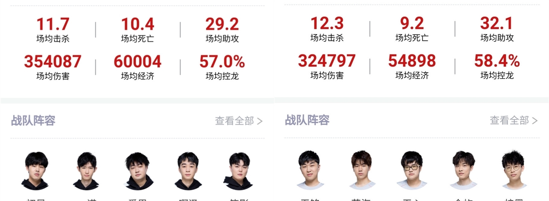 六七名左右