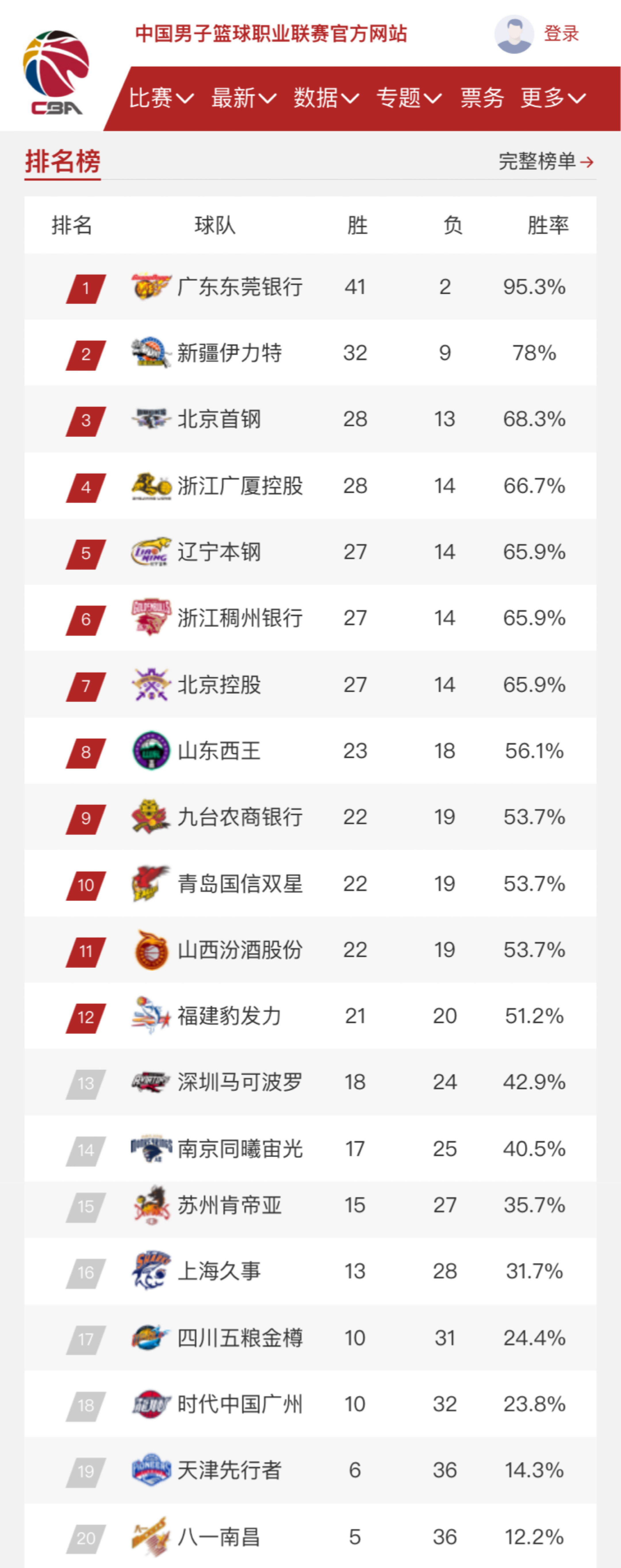 B费戴帽的