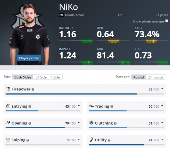 在热度与专 在热度与专